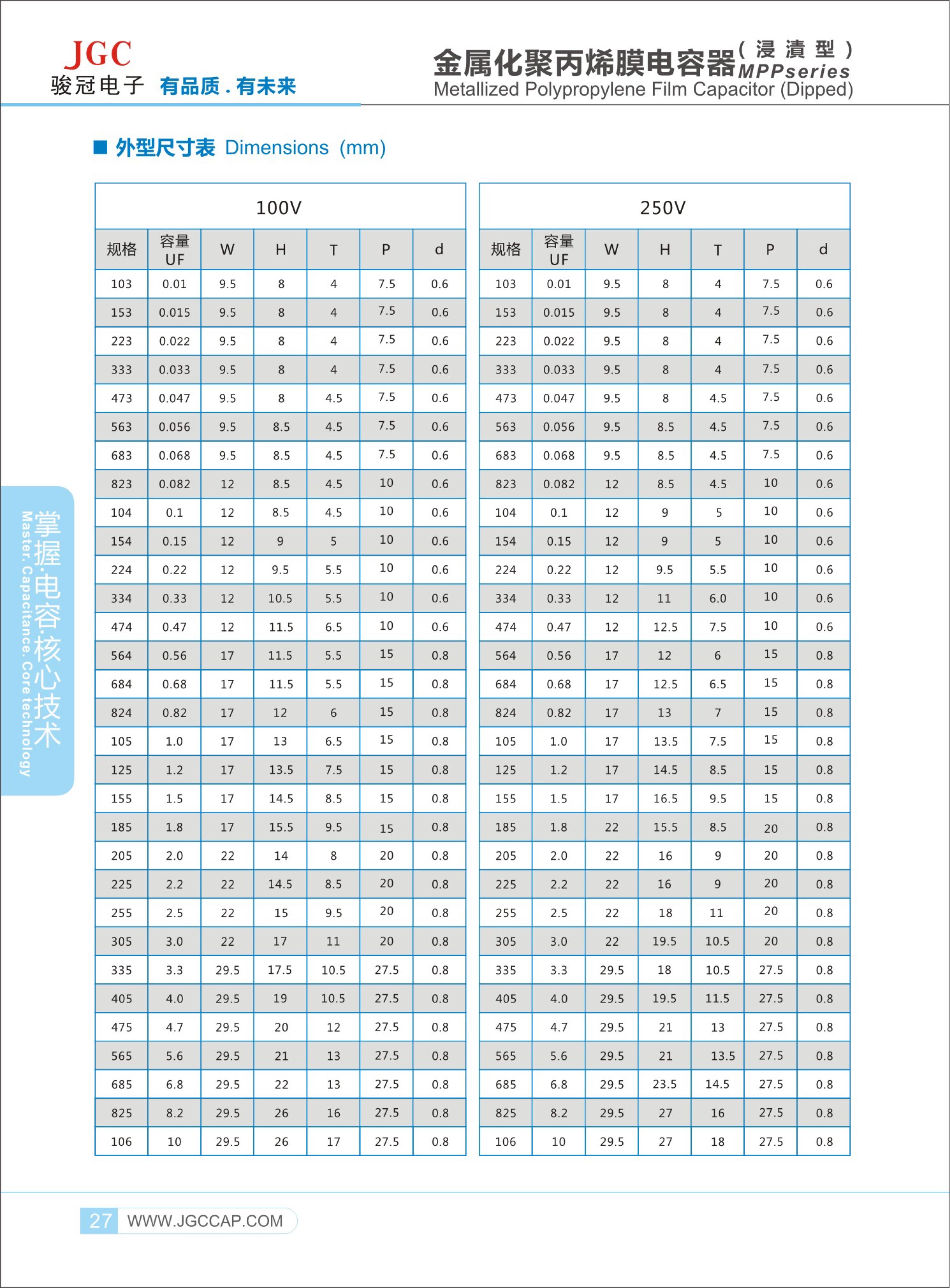 CBB21-22-(MPP)-電容-2.jpg