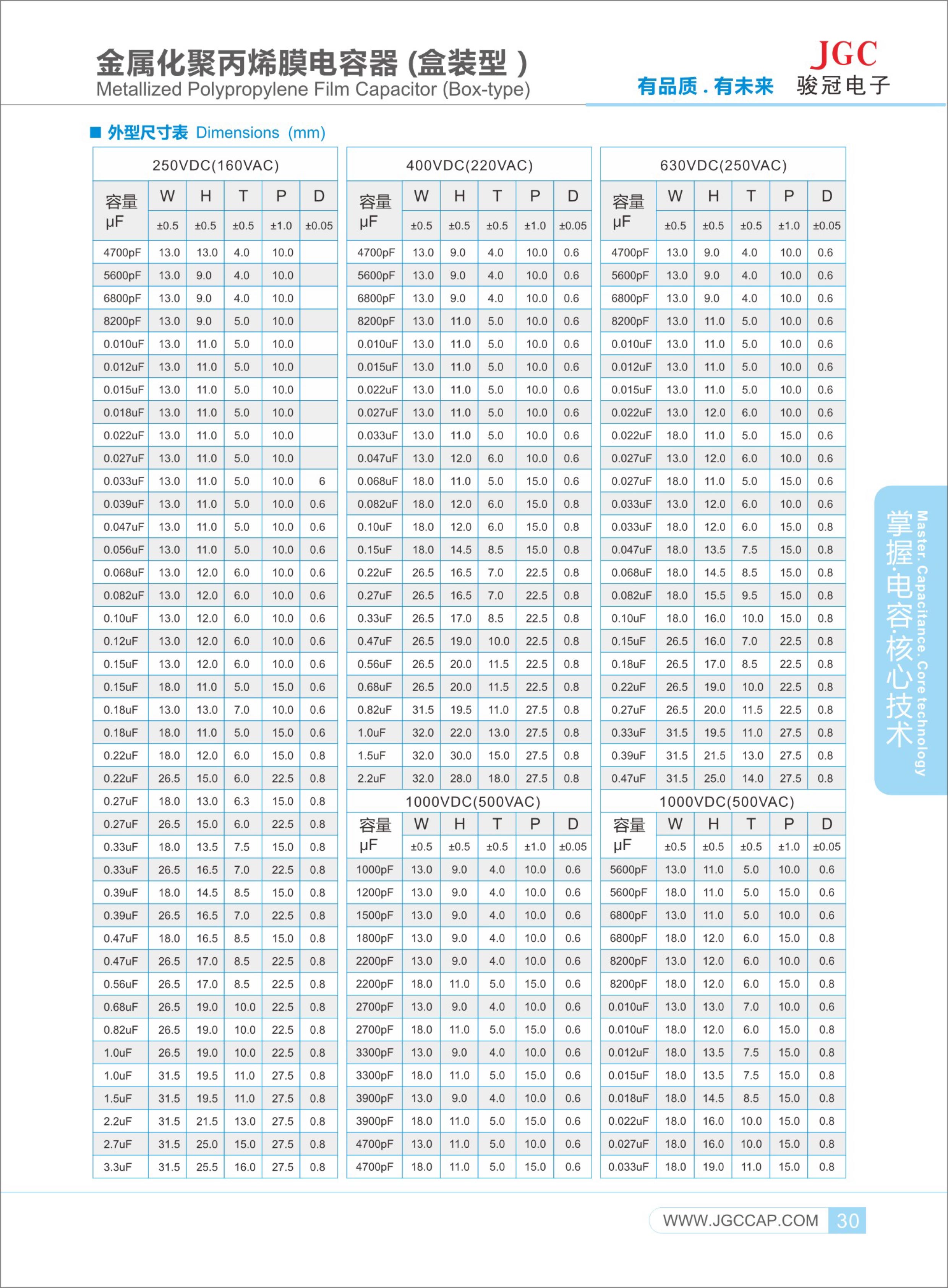 CBB21B-(MPB)電容-2.jpg