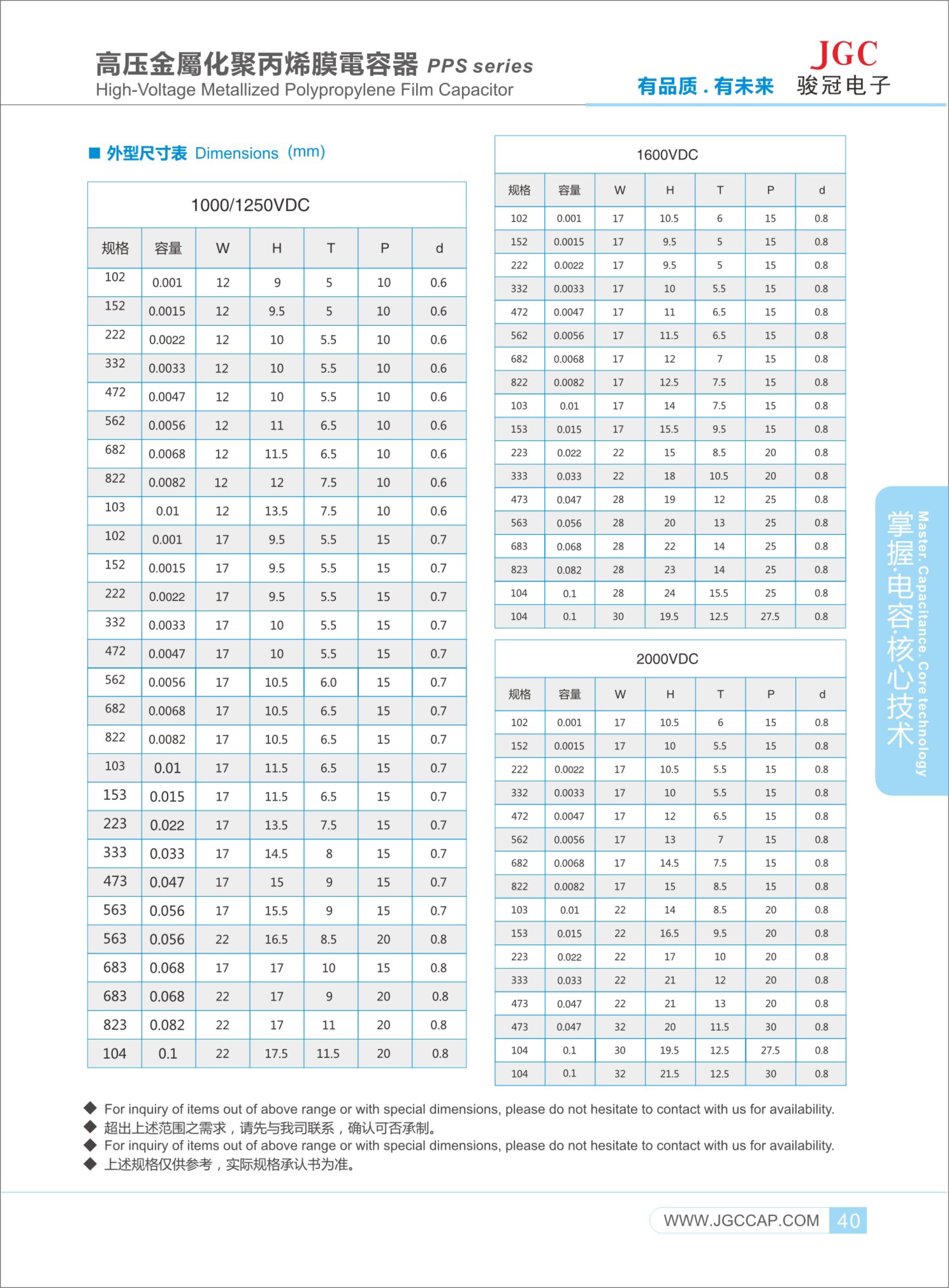 CBB81-（PPS）電容-2.jpg