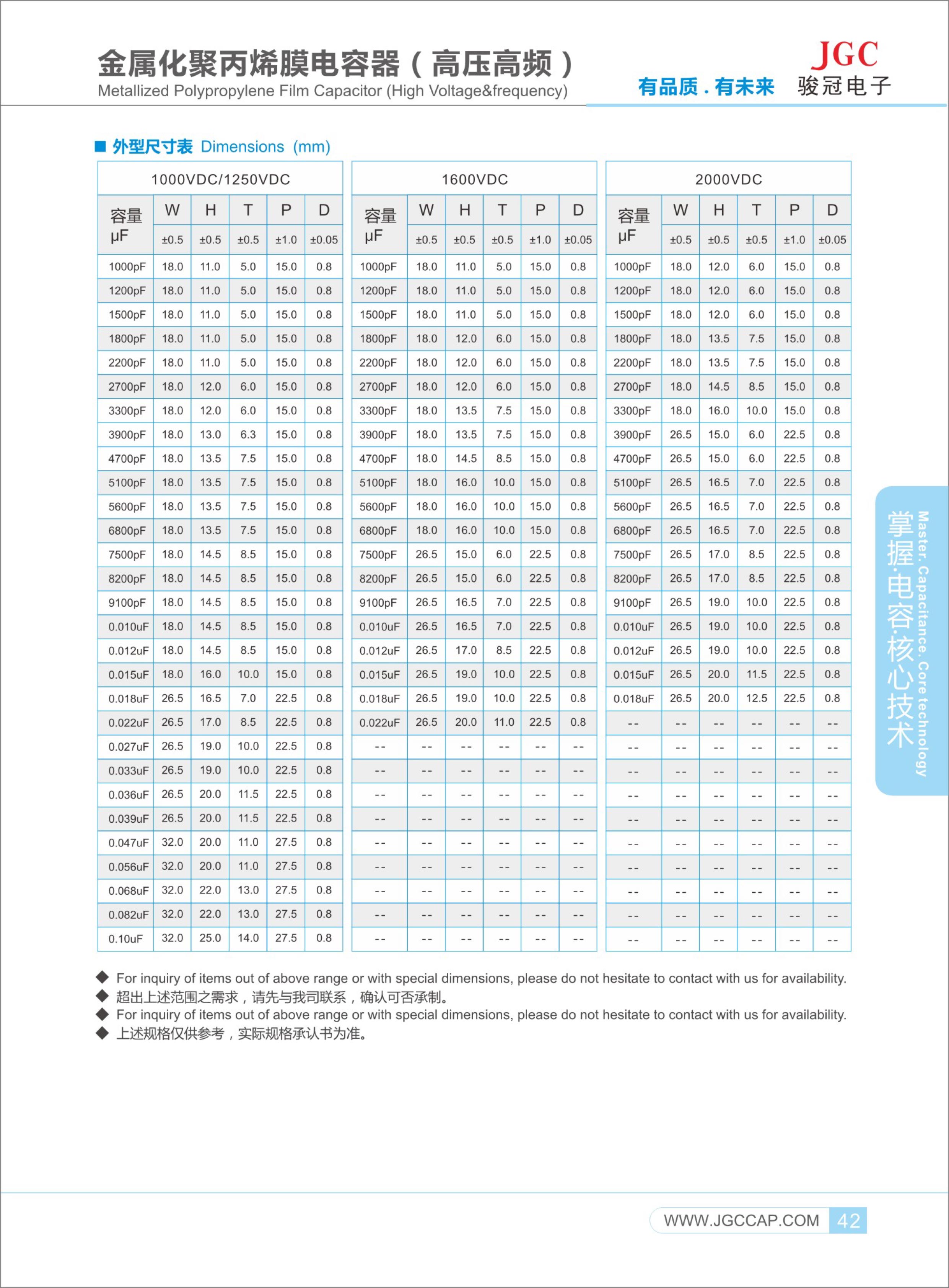 CBB81-B-電容-2.jpg